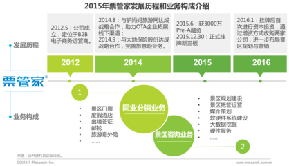 2016年中国景区旅游发展研究报告 市场增长、业务创新与未来展望