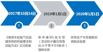 布局新赛道 旅游业务将成为汽修厂明年利润增长的新引擎
